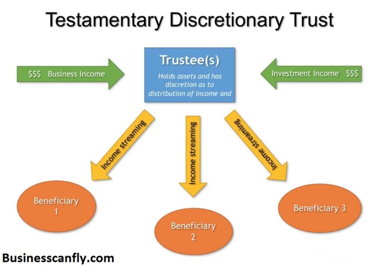 What is a discretionary trust?